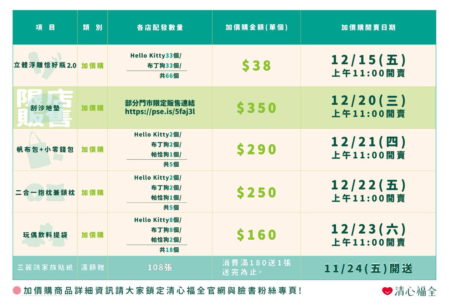 清心福全｜高雄三民｜手搖飲的經典品牌｜收集Hello Kitty、布丁狗、帕恰狗三麗鷗系列聯名款周邊，茶飲喝起來！