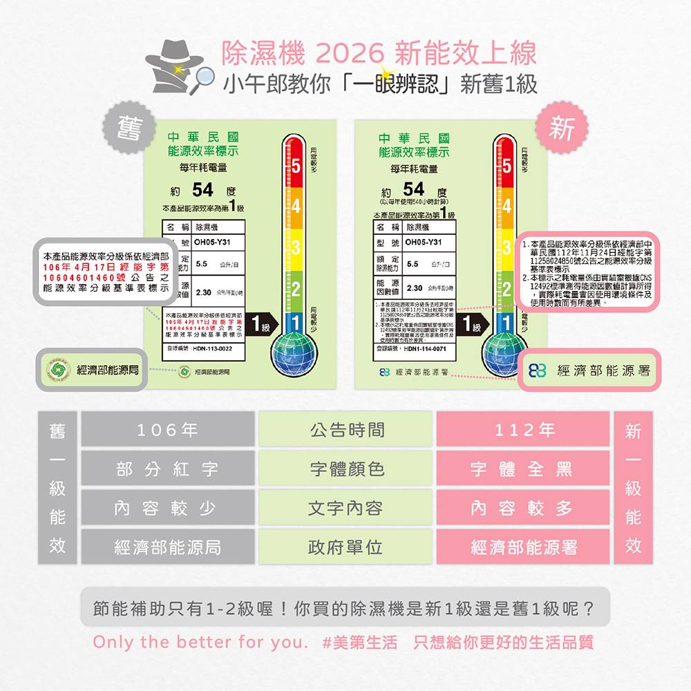 only高CP小午郎12Ｌ空氣清淨除濕機OH12-Y33N，新一級能效省電，超強除濕，生活變美麗！